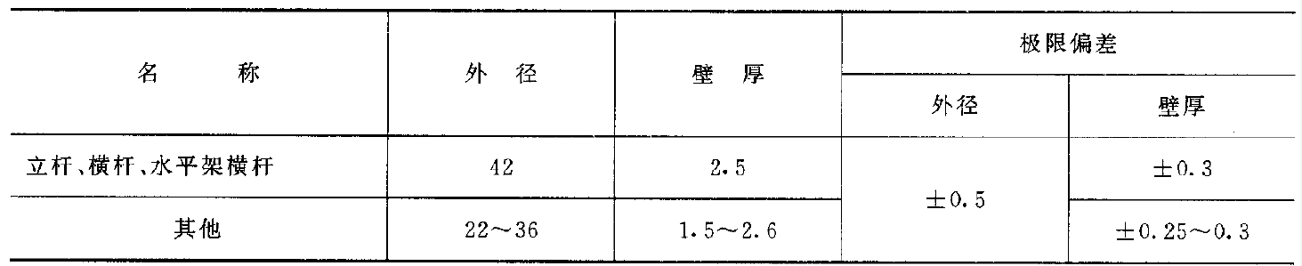建筑钢管脚手架试验机力学性能测试要求