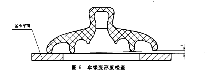 机车陶瓷绝缘子形状和位置偏差如何检查