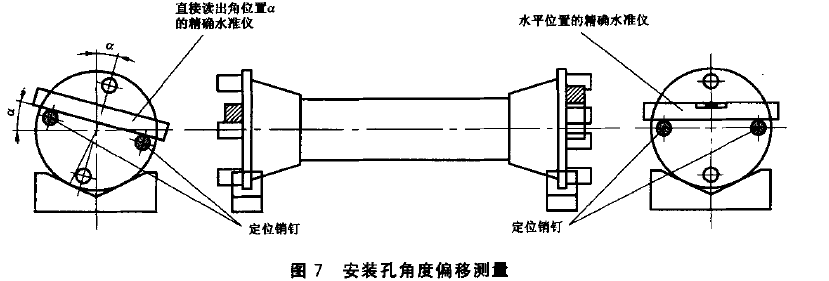 机车陶瓷绝缘子形状和位置偏差如何检查