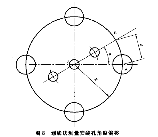 机车陶瓷绝缘子形状和位置偏差如何检查