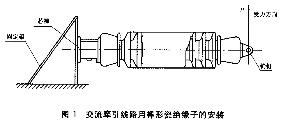线路绝缘子弯曲负荷测试机安装试样方法