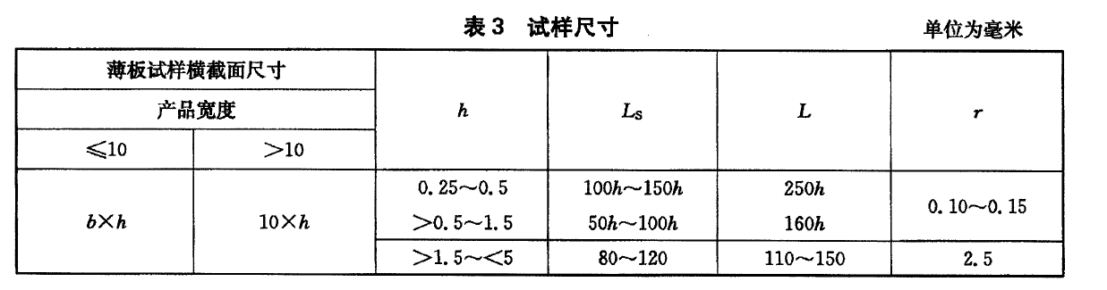 电子荔枝视频黄色APP在线观看做金属材料弯曲测试时如何制样